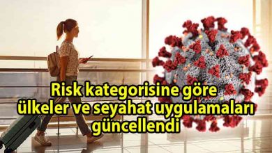 ozgur_gazete_kibris_Covid_19_risk_kategorilerine_göre_güncellenmiş_ülkeler_ve_seyahat_uygulamaları