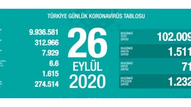ozgur_gazete_kibris_Turkiye_de_bugun_71_kisi_daha_hayatini_kaybetti