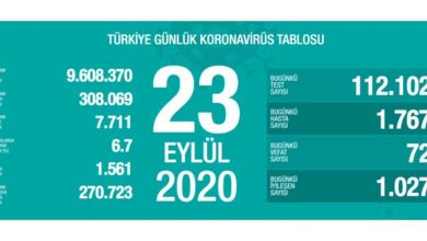 ozgur_gazete_kibris_Turkiye_de_tablo_agirlasiyor_72_kisi_hayatini_kaybetti