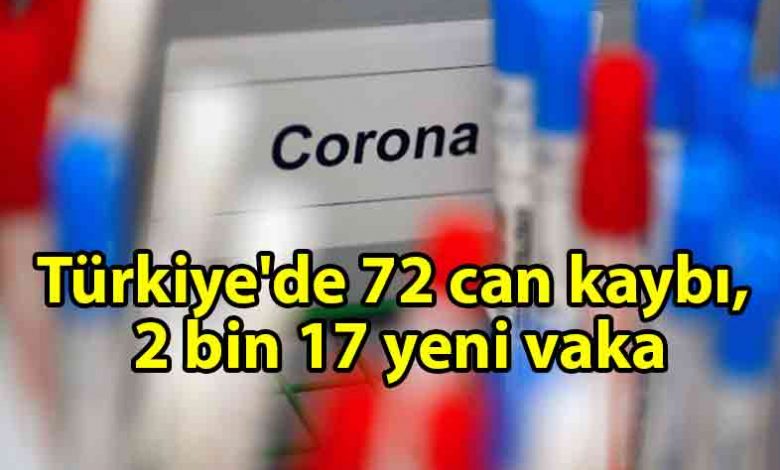 ozgur_gazete_kibris_Türkiye'de_corona_virüsten_72_can_kaybı_2_bin_17_yeni_hasta