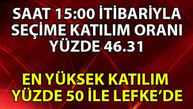 ozgur_gazete_kibris_YSK_saat_15_00_itibariyla_secime_katilim_oranini_acikladi
