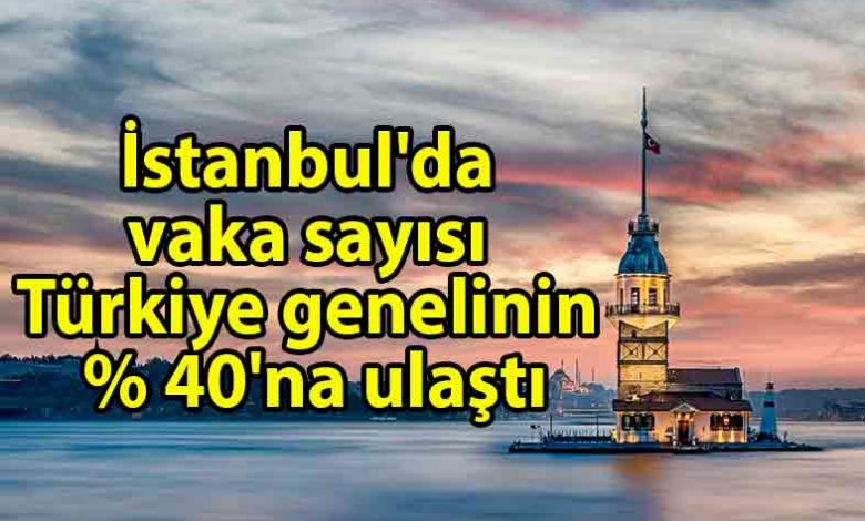ozgur_gazete_kibris_İstanbul'da_yeni_tedbir_sinyali