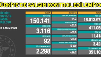 ozgur_gazete_kibris_Turkiye_de_Kovid_19_bilancosu_agirlasiyor