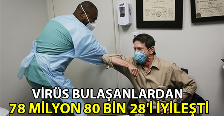 ozgur_gazete_kibris_Dunya_genelindeki_vaka_sayisi_106_milyon_420_bin_547_ye_ulasti