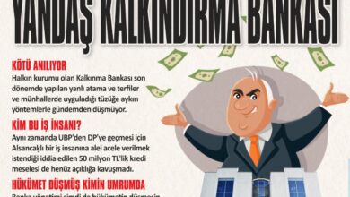 ozgur_gazete_kibris_kalkinma_bankasi_yandas