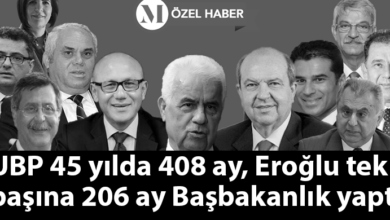ozgur_gazete_kibris_arastirma_ubp_siyaset