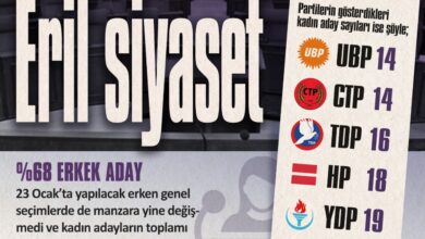 ozgur_gazete_kibris_eril_siyaset_kadin_aday