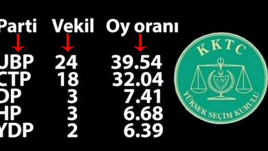 ozgur_gazete_kibris_23_ocak_secimler_sonuclar