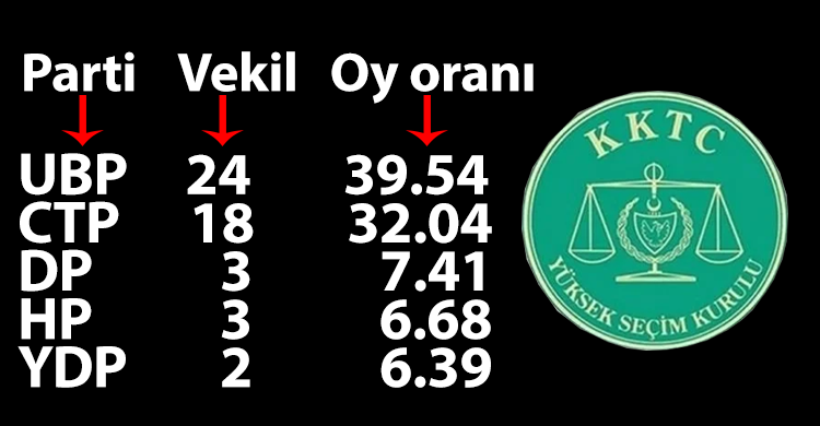 ozgur_gazete_kibris_23_ocak_secimler_sonuclar