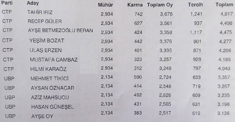 ozgur_gazete_kibris_degirmenlik_akıncılar_meclis_uyeleri