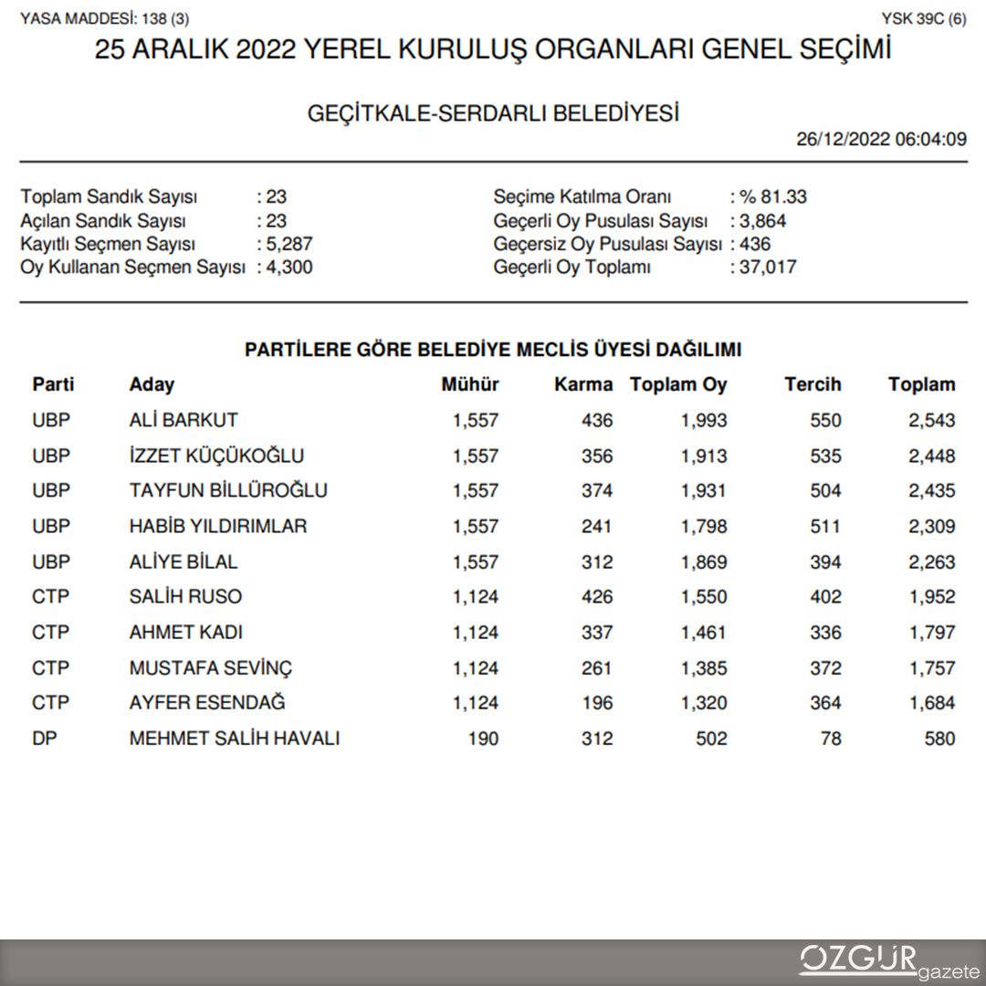 ozgur_gazete_kibris_gecitkale_serdarli_b_m_u