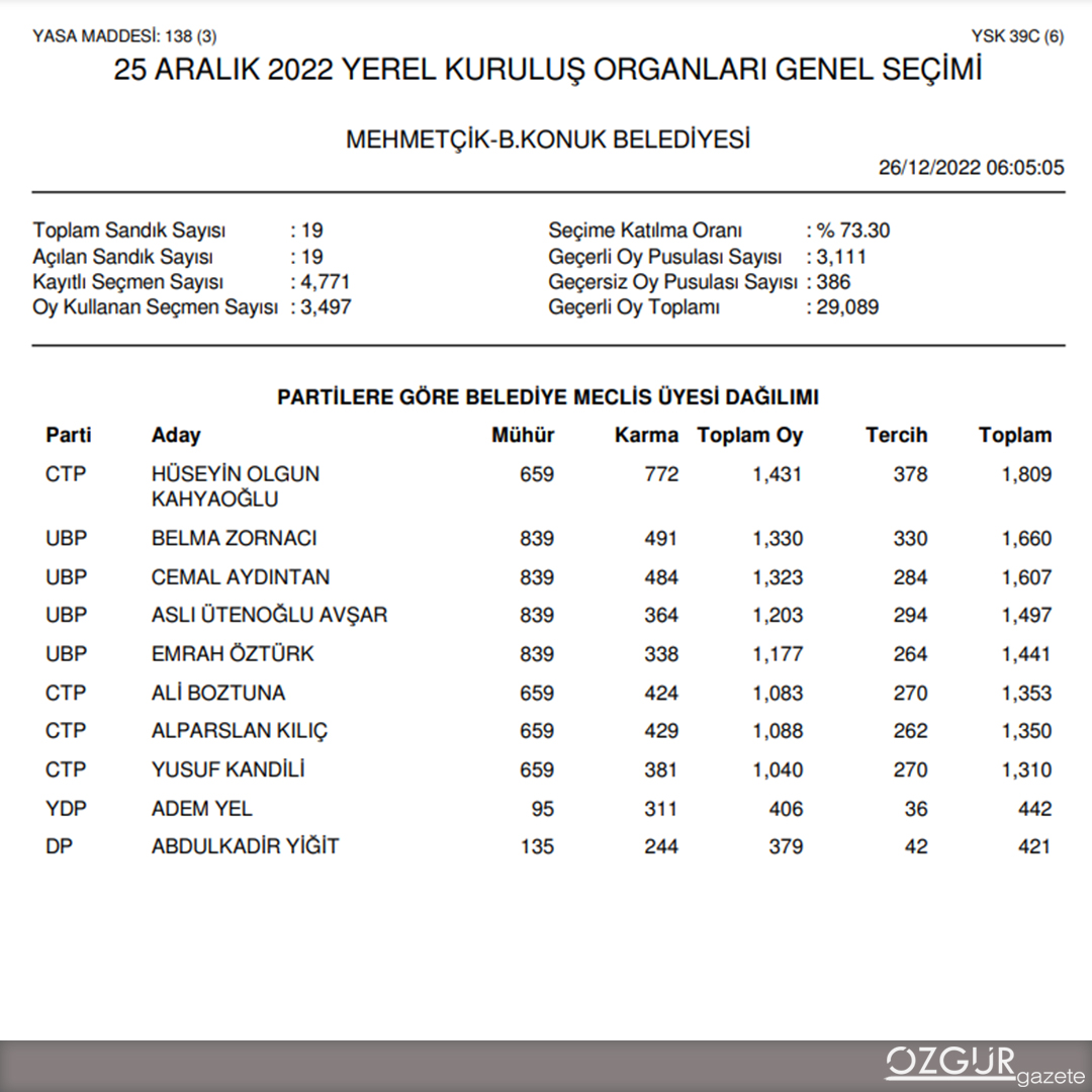 ozgur_gazete_kibris_mehmetcik_b.konuk_m_u1